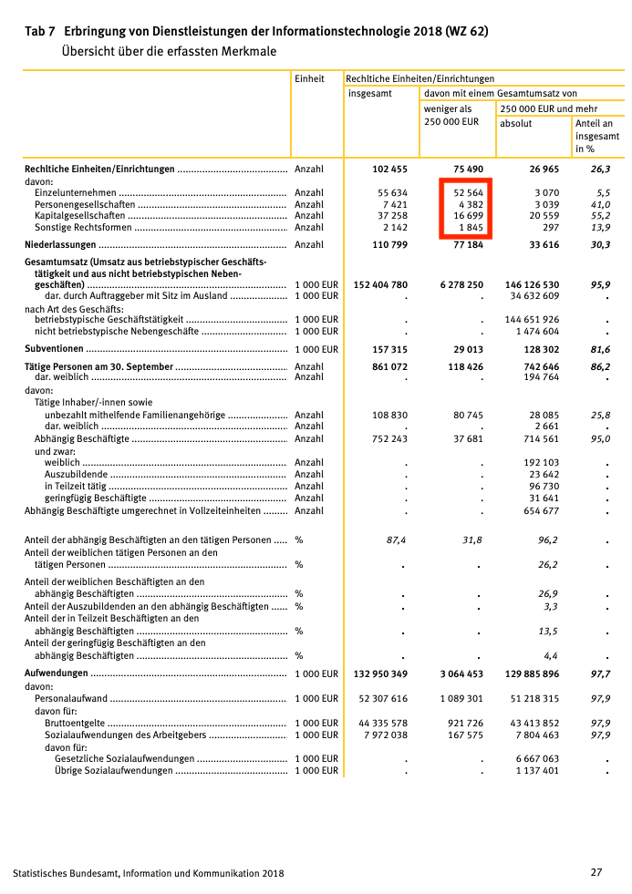 Statistisches Bundesamt 2018