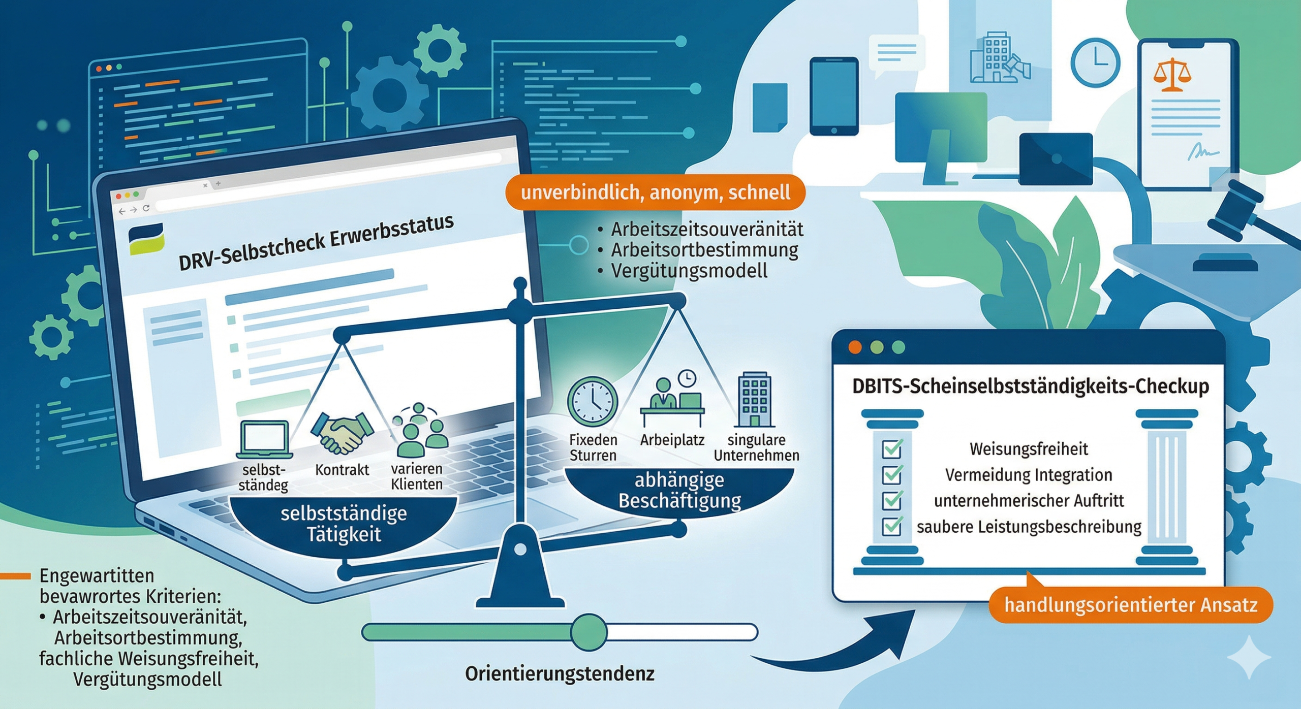 DRV Selbstcheck Erwerbsstatus